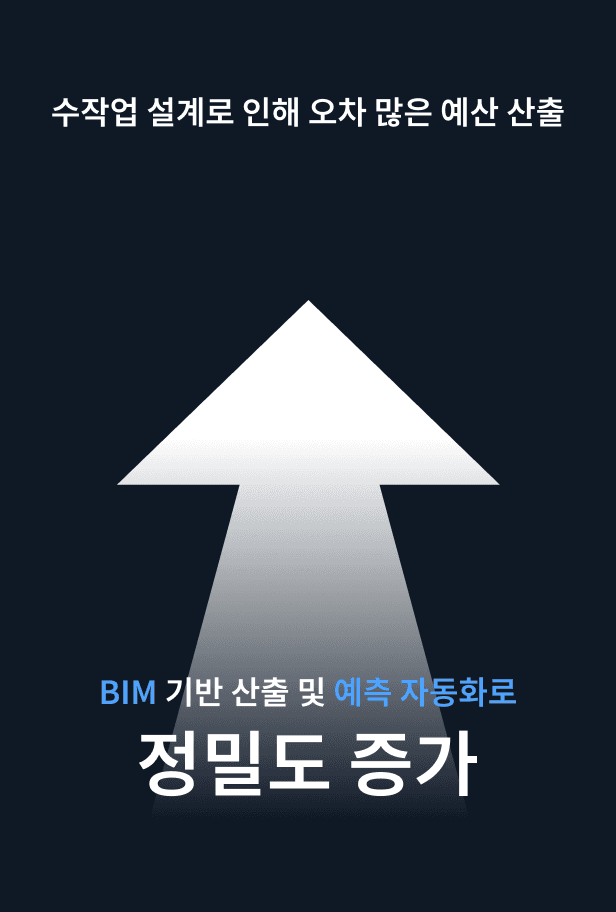 BIM 기반 산출·예측 자동화로 정밀도 증가